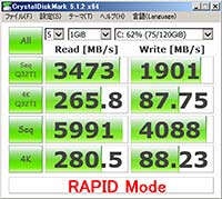 Crystal Disk Mark 5.1.2̌ʁiRAPID ModeCXg[j