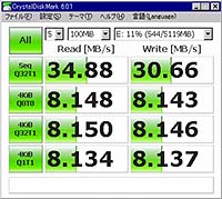 SSD֒uCrystalDiskMark 6.0.1̑茋